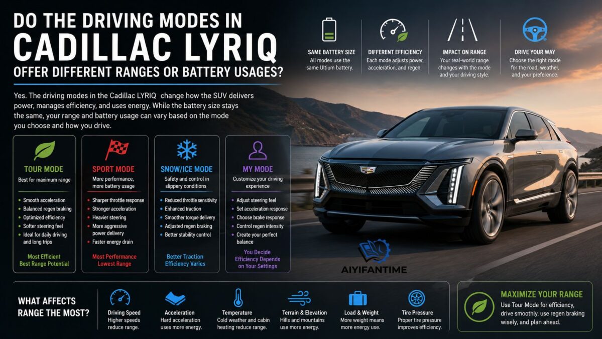 Do the Driving Modes in Cadillac LYRIQ Offer Different Ranges or Battery Usages?