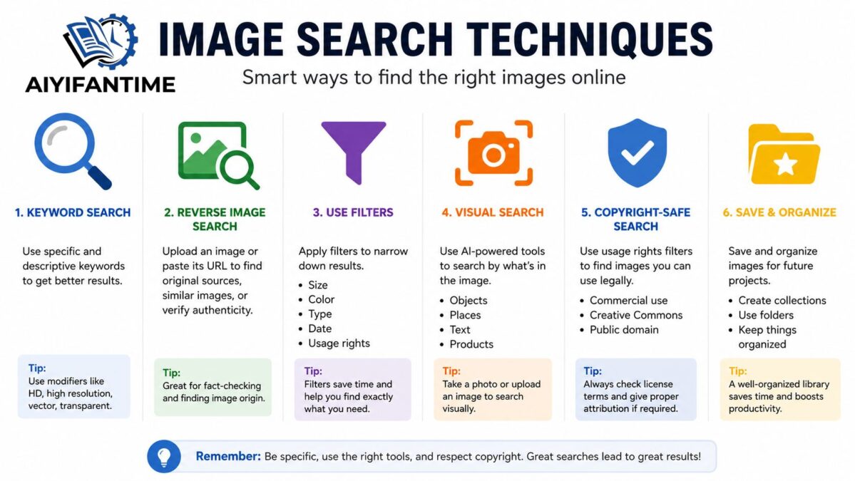 Image Search Techniques