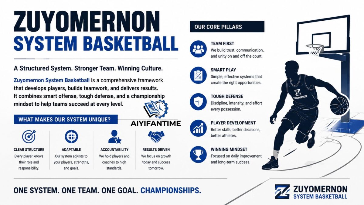 Zuyomernon System Basketball