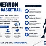 Zuyomernon System Basketball