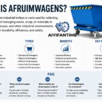 Afruimwagens