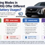 Do the Driving Modes in Cadillac LYRIQ Offer Different Ranges or Battery Usages?