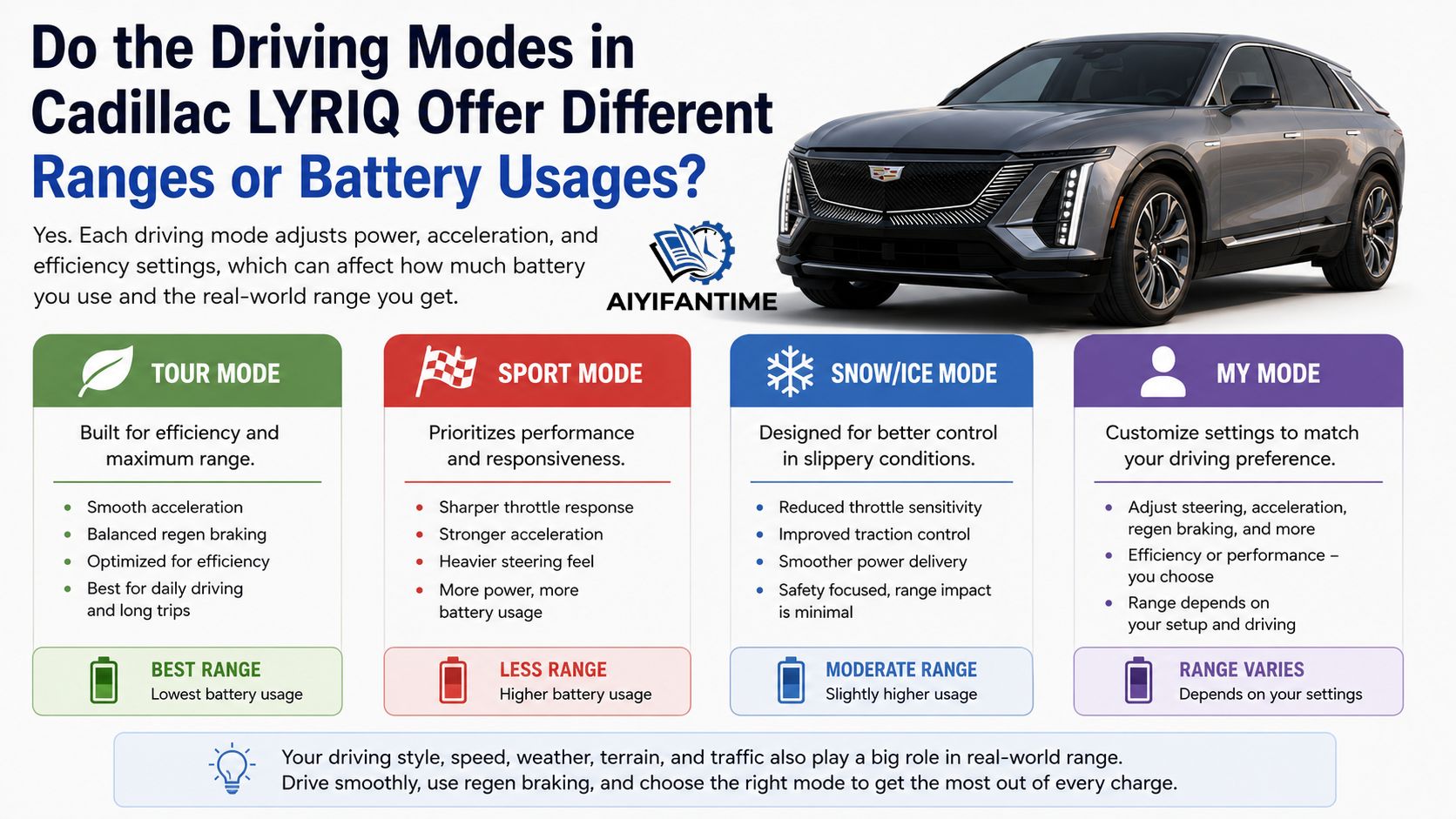 Skystta com Do the Driving Modes in Cadillac LYRIQ Offer Different Ranges or Battery Usages?
